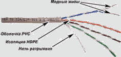 Кабель витая пара U/UTP 5e кат. 4 пары TWT TWT-5EUTP 24AWG(0.51 мм), медь, одножильный (solid), внутренний, PVC, серый, уп/305м