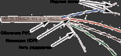 Кабель витая пара U/UTP 5e кат. 4 пары TWT TWT-5EUTP/500-GY 24AWG(0.51 мм), медь, одножильный (solid), внутренний, PVC, серый, уп/500м