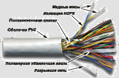 Кабель витая пара U/UTP 3 кат. 50 пар TWT TWT-3UTP50 24AWG(0.47 мм), медь, одножильный (solid), внутренний, PVC, серый, уп/305м