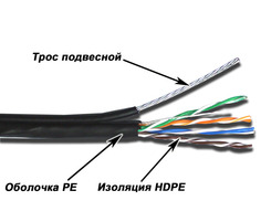 Кабель витая пара U/UTP 5 кат. 10 пар TWT TWT-5EUTP10-OUT-TR 24AWG(0.51 мм), медь, одножильный (solid), внешний, с троссом, PE, чёрный, уп/305м