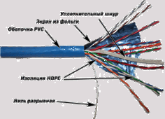 Кабель витая пара F/UTP 5e кат. 10 пар TWT TWT-5EFTP10 24AWG(0.51 мм), медь, одножильный (solid), внутренний, PVC, синий, уп/305м