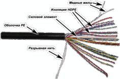 Кабель витая пара U/UTP 5e кат. 25 пар TWT TWT-5EUTP25-OUT 24AWG(0.51 мм), медь, одножильный (solid), внешний, PE, чёрный, уп/305м