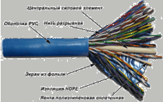 Кабель витая пара F/UTP 5e кат. 25 пар TWT TWT-5EFTP25 24AWG(0.51 мм), медь, одножильный (solid), внутренний, PVC, синий, уп/305м